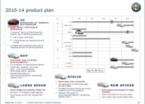 productieplan alfa romeo