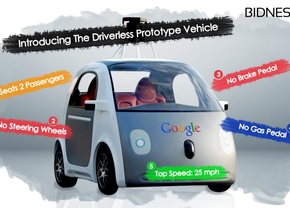 google-inc-nasdaq-goog-news-analysis-unveils-prototype-of-its-own-driverless-vehicle