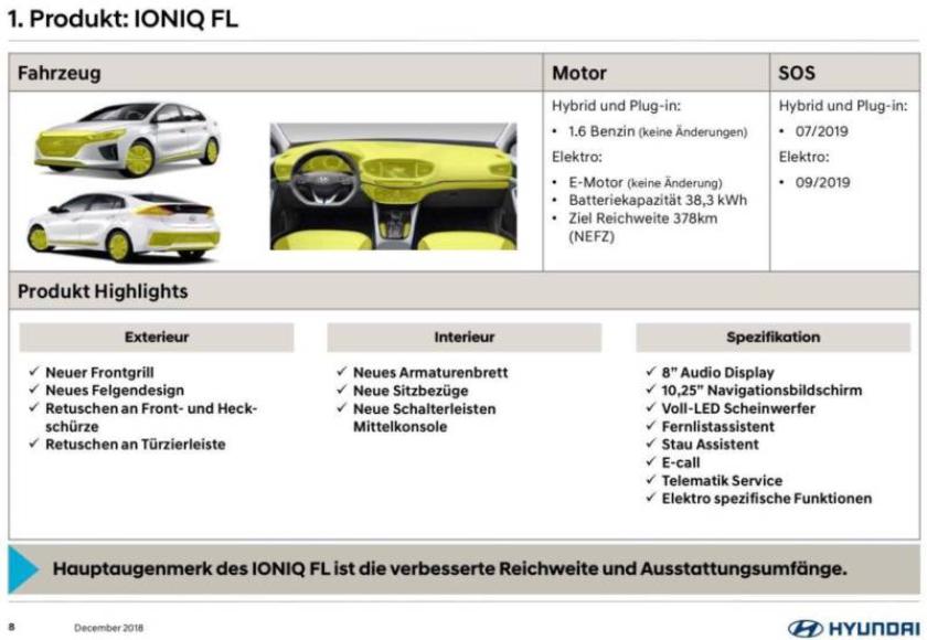 hyundai ioniq facelift leak