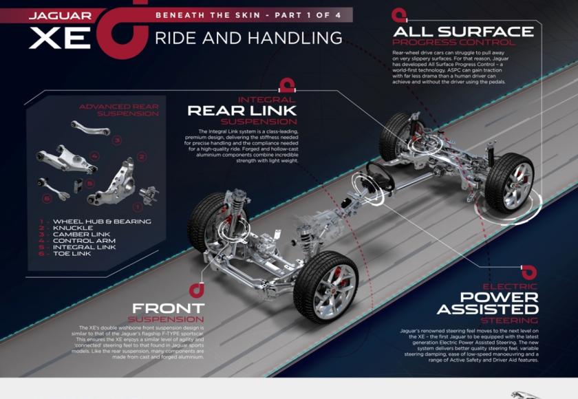 jaguar_xe_preview_infographic_01_lr