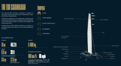 f50 catamaran sailgp